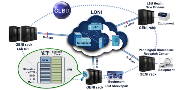 CLDB